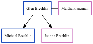 Family Tree