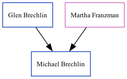 Family Tree