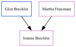 Family Tree