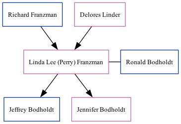 Family Tree