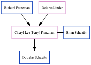 Family Tree