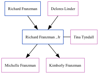 Family Tree