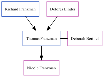 Family Tree