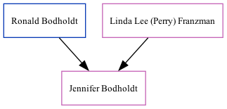 Family Tree