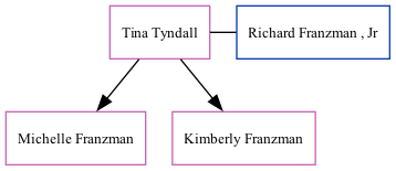 Family Tree