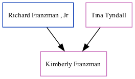 Family Tree