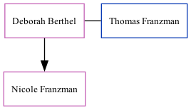 Family Tree