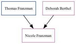 Family Tree