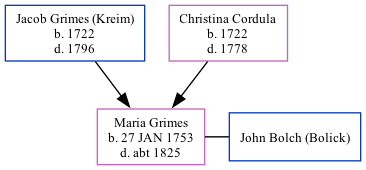 Family Tree