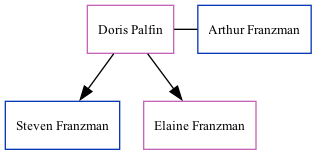 Family Tree