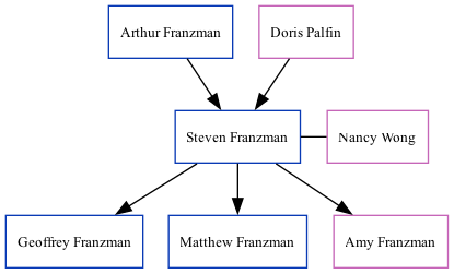 Family Tree