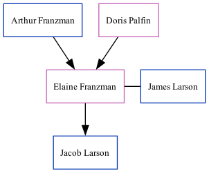 Family Tree