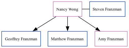 Family Tree