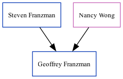 Family Tree