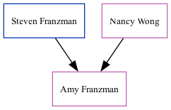 Family Tree