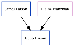 Family Tree