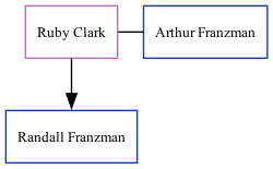 Family Tree