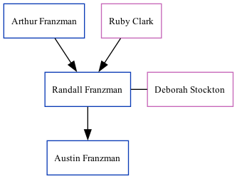 Family Tree