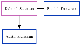 Family Tree