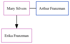 Family Tree