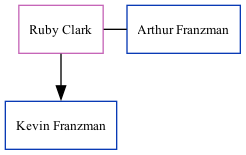 Family Tree