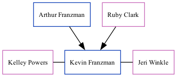 Family Tree