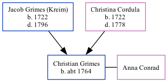 Family Tree