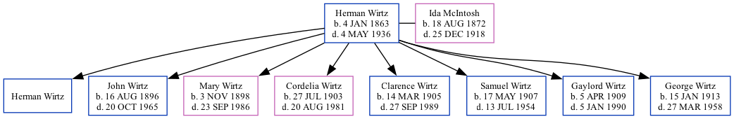 Family Tree