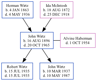 Family Tree