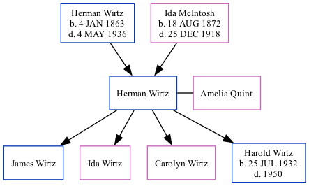 Family Tree