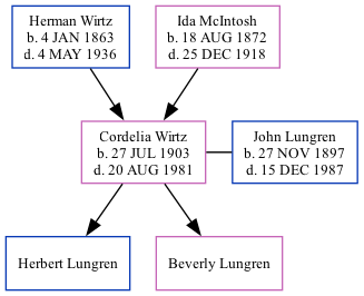 Family Tree