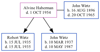 Family Tree