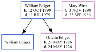 Family Tree