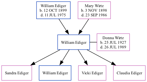 Family Tree