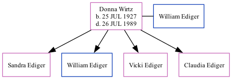 Family Tree