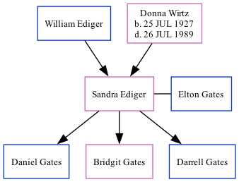 Family Tree