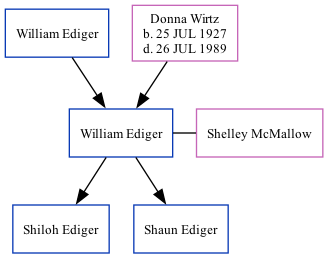 Family Tree