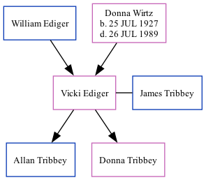 Family Tree