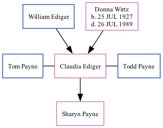 Family Tree