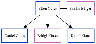 Family Tree