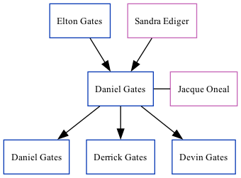 Family Tree