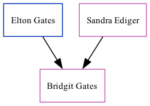 Family Tree