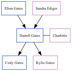 Family Tree