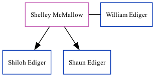 Family Tree