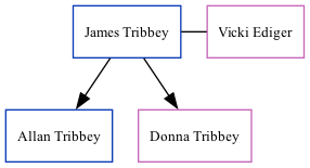 Family Tree