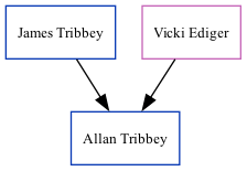 Family Tree