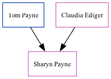 Family Tree