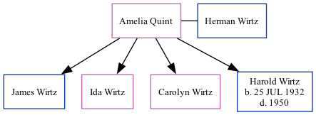 Family Tree