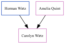 Family Tree