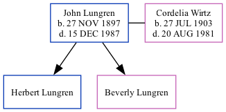 Family Tree